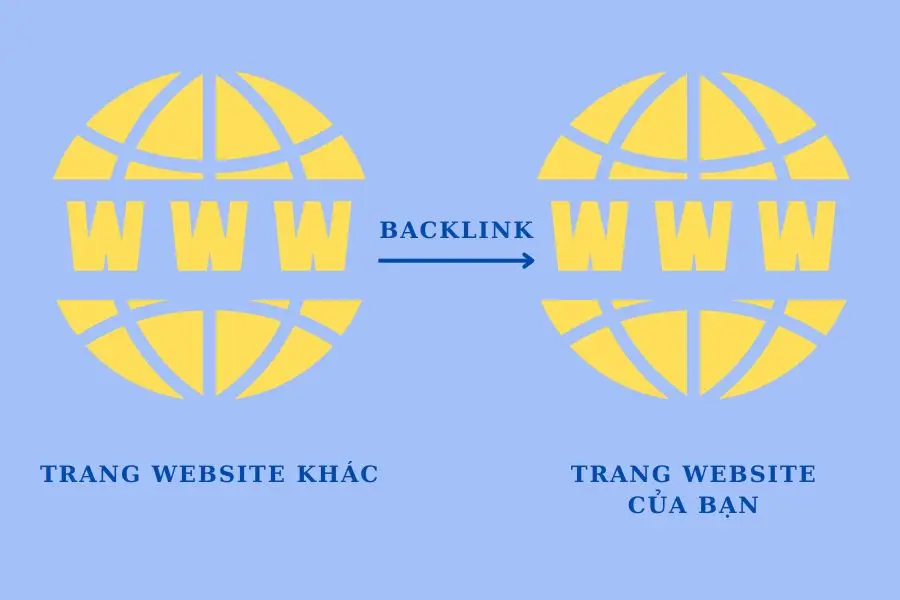 Cách hoạt động của Backlink trong SEO