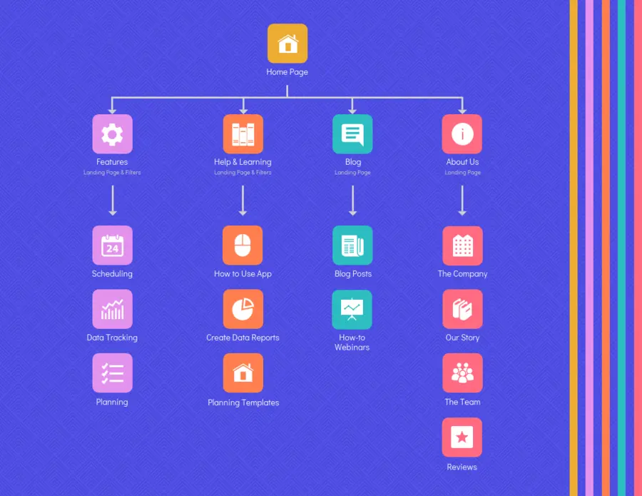 Hiện nay có rất nhiều công cụ hỗ trợ bạn tạo sitemap trong tích tắc