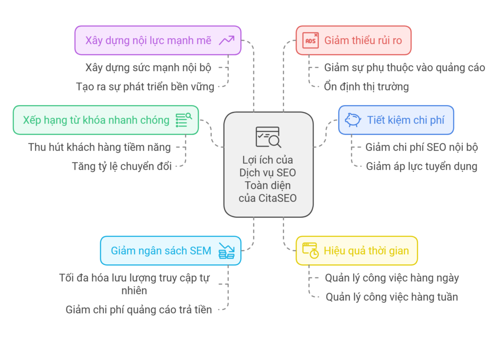 Tại sao doanh nghiệp nên lựa chọn dịch vụ SEO tổng thể tại công ty CitaSEO?